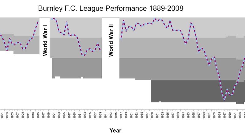 Burnley FC's Turf Moor Stadium Approved for New Safety Stairwell