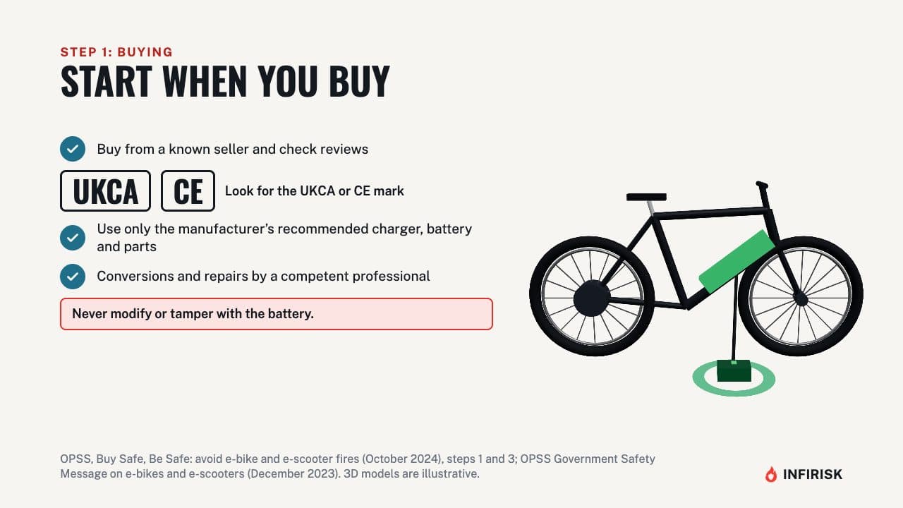 Buying safely: diagram from the INFIRISK video