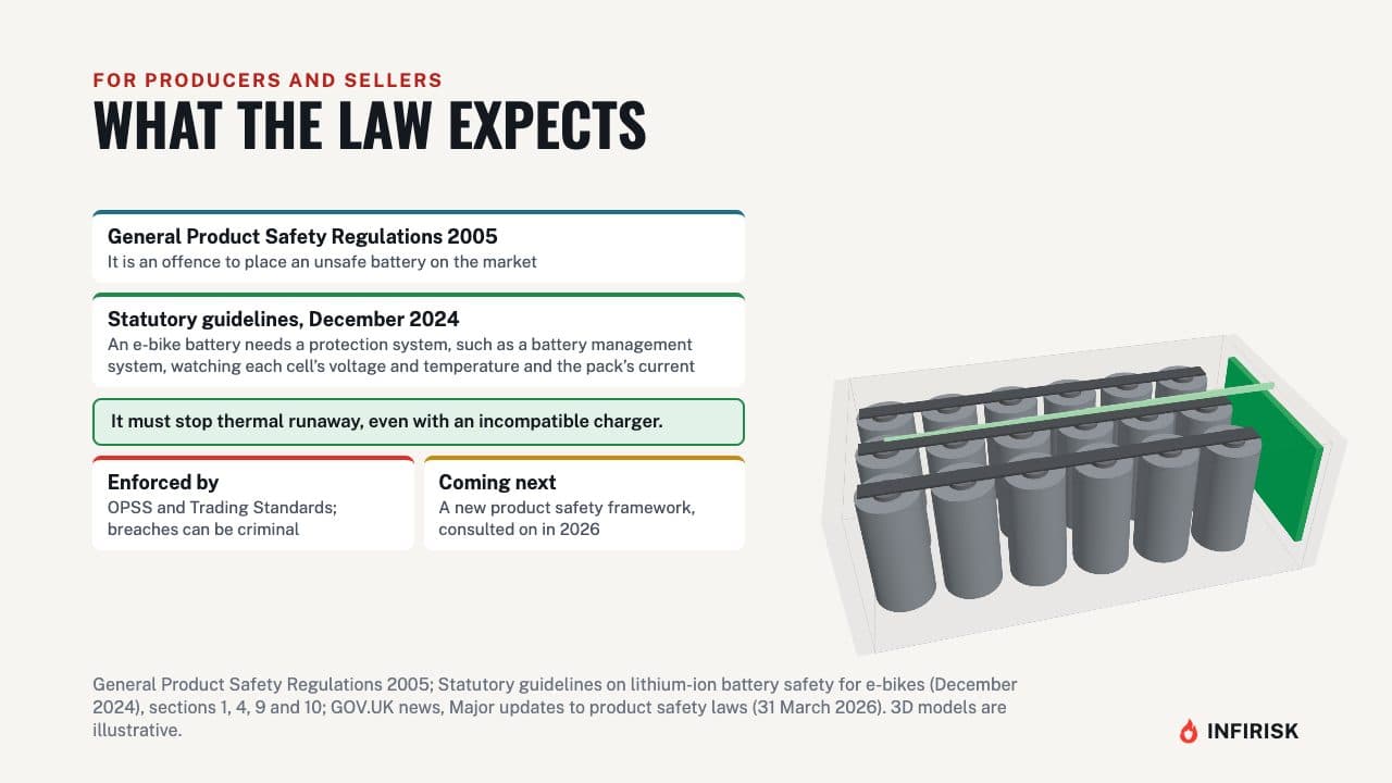 What the law expects: diagram from the INFIRISK video