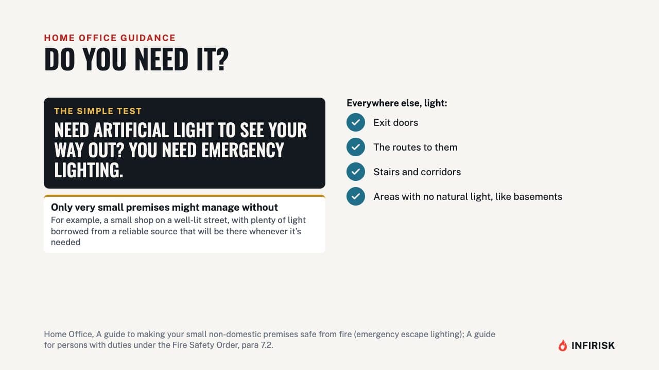 Do you need it?: diagram from the INFIRISK video