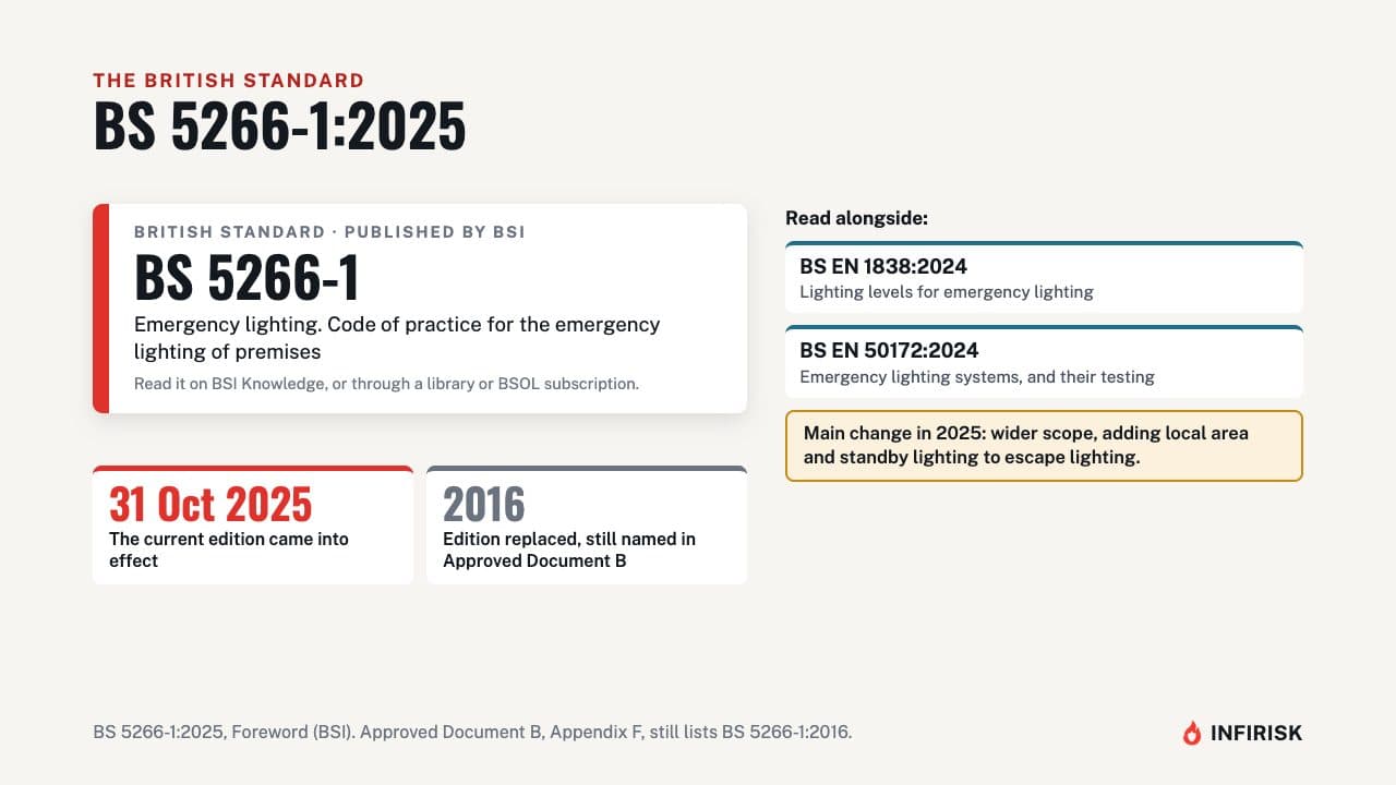 BS 5266-1:2025: diagram from the INFIRISK video