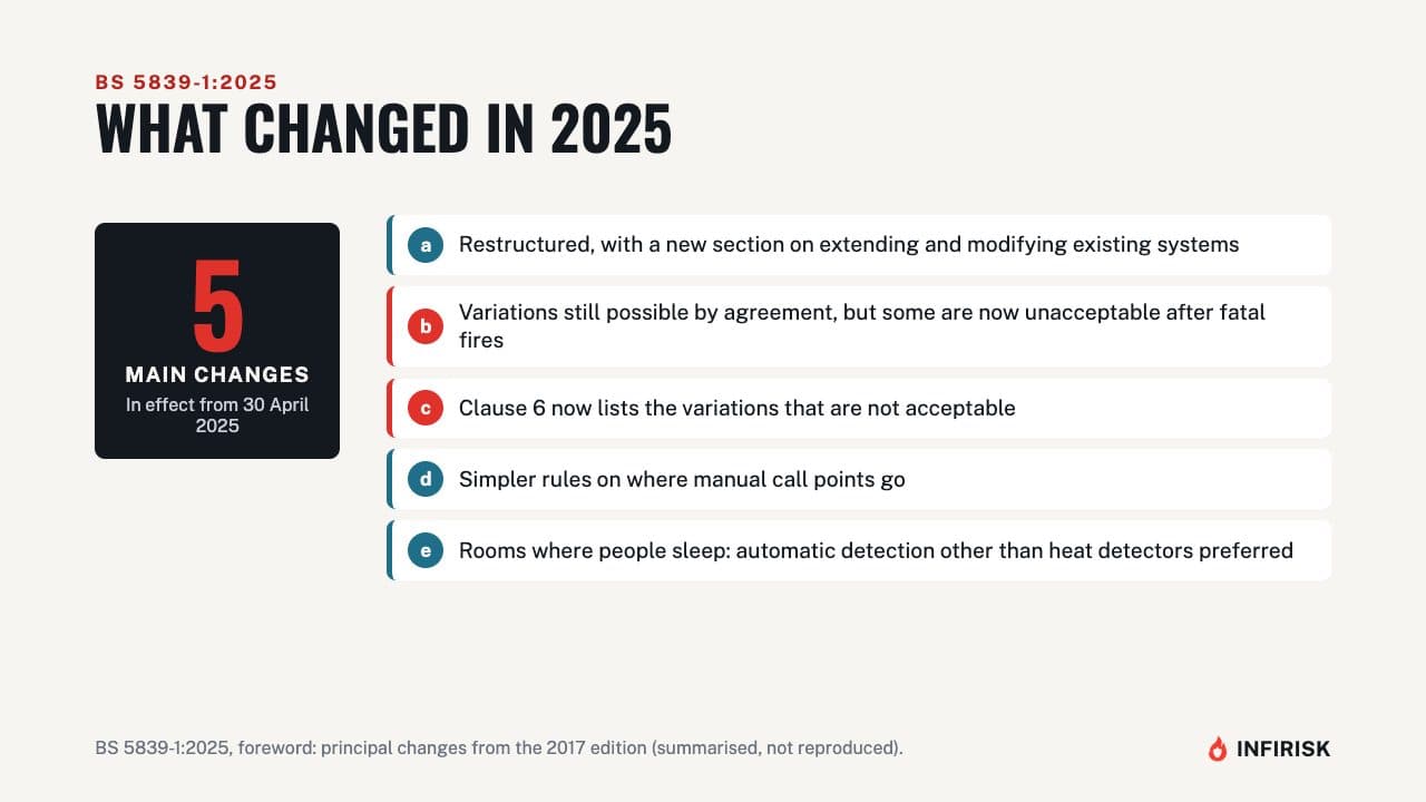 What changed in 2025: diagram from the INFIRISK video