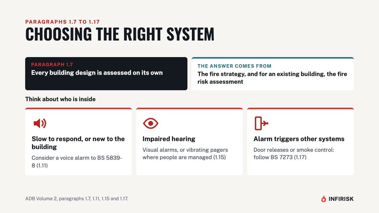 Choosing the right system: diagram from the INFIRISK video