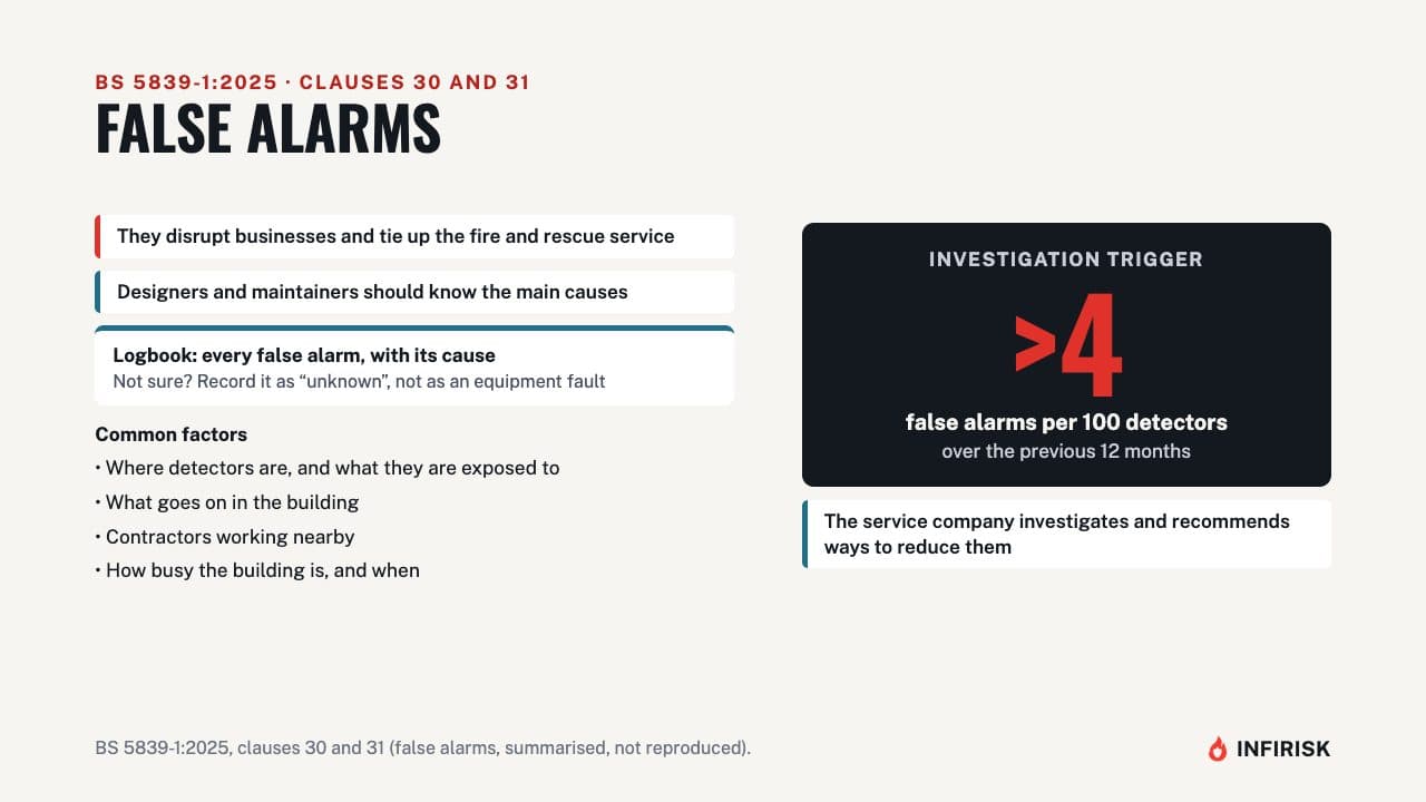 False alarms: diagram from the INFIRISK video