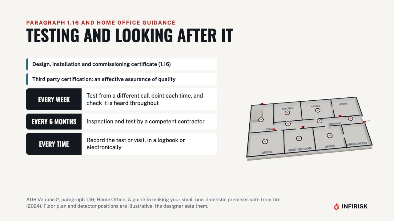 Testing and maintenance: diagram from the INFIRISK video