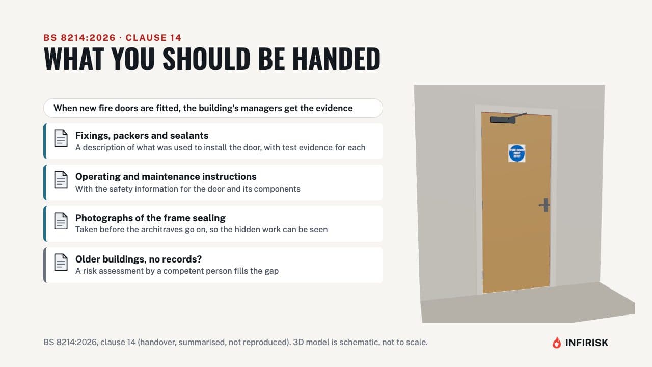 What you should be handed (BS 8214): diagram from the INFIRISK video