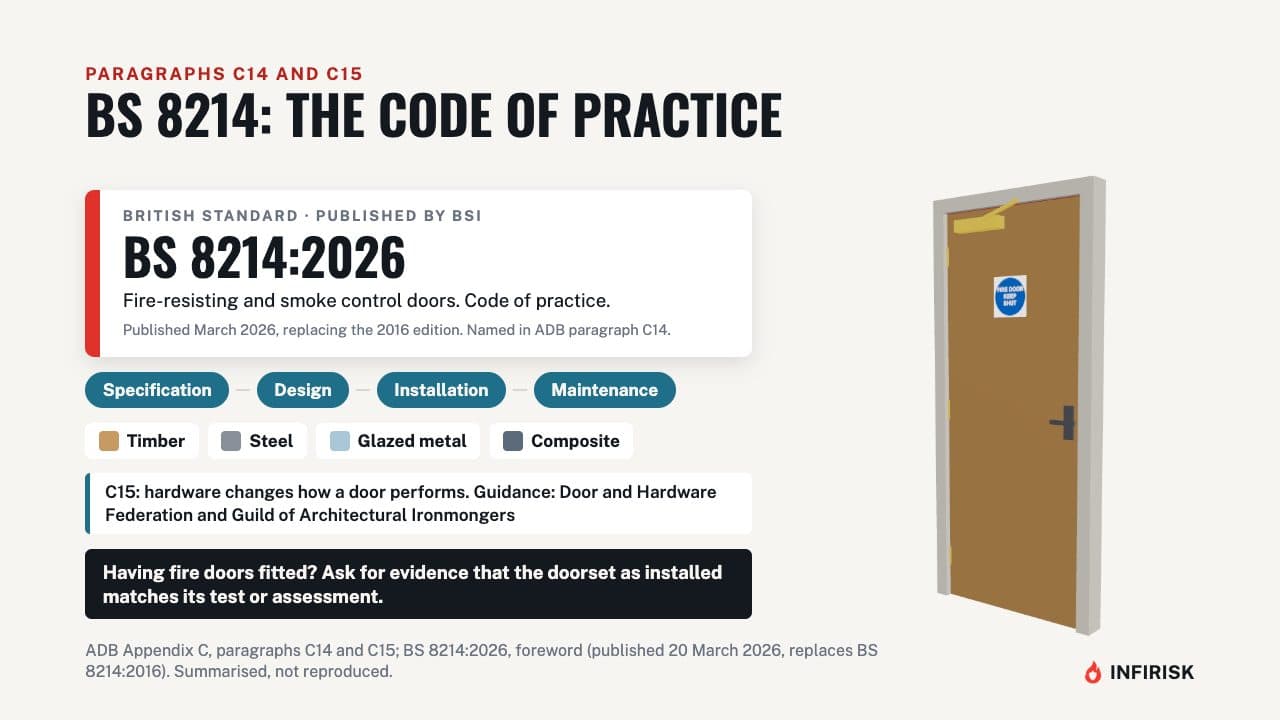 BS 8214: the code of practice: diagram from the INFIRISK video