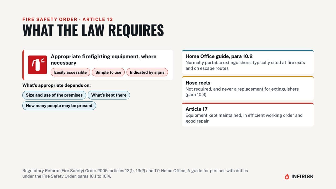 What the law requires: diagram from the INFIRISK video