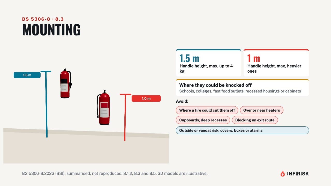 Mounting heights: diagram from the INFIRISK video