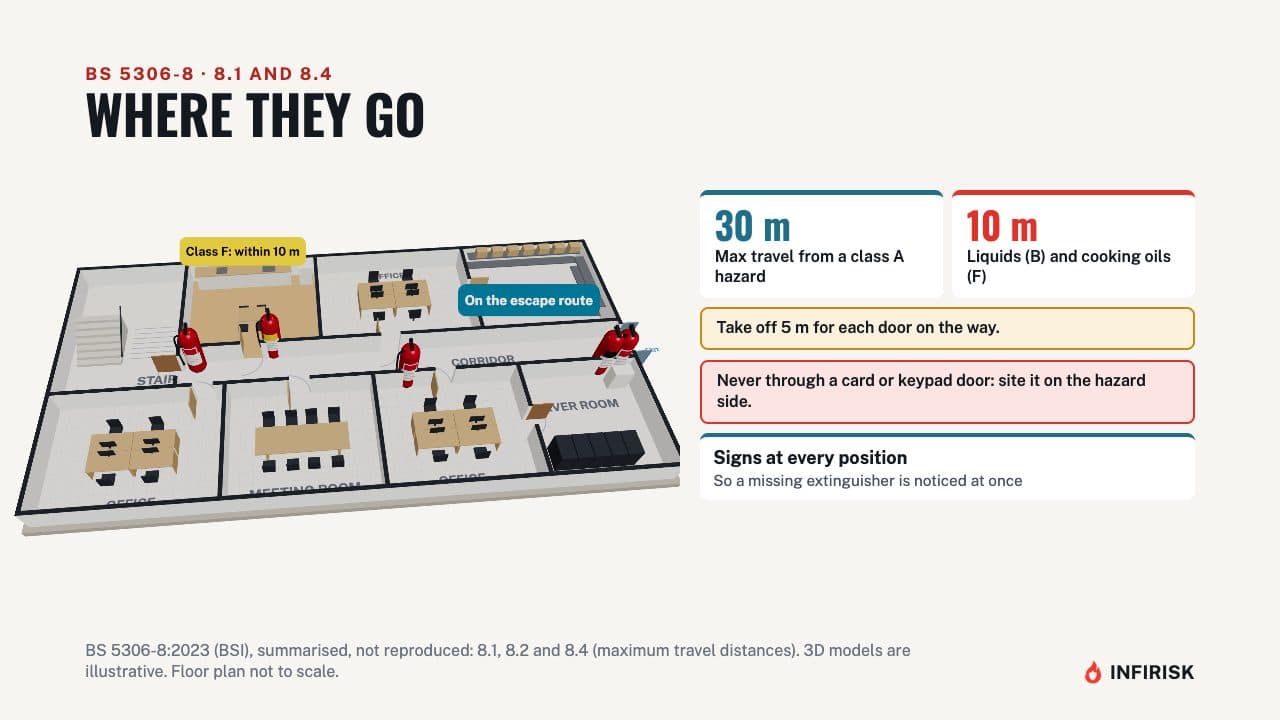 Where they go: diagram from the INFIRISK video