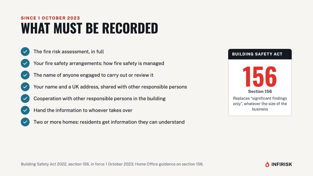 What must be recorded (since October 2023): diagram from the INFIRISK video