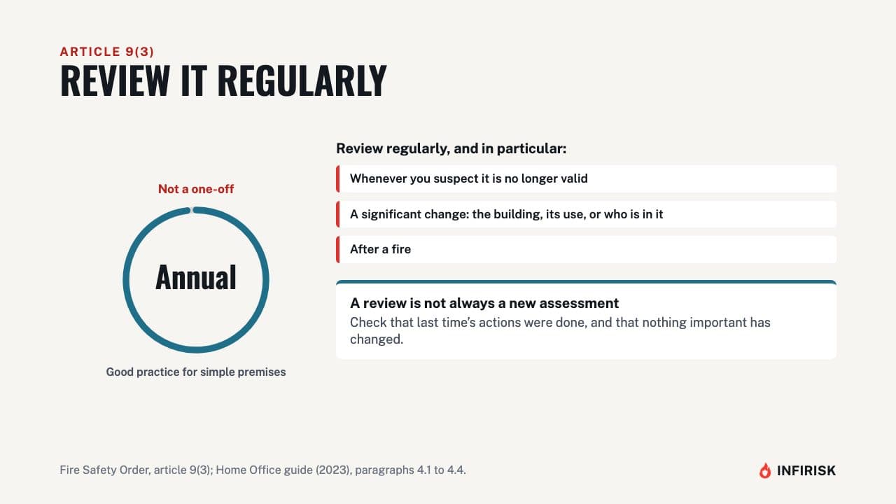 How often to review it: diagram from the INFIRISK video