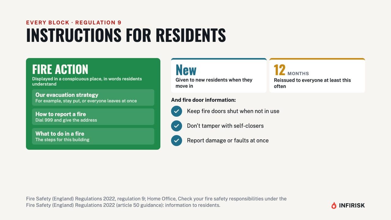 Instructions for residents: diagram from the INFIRISK video