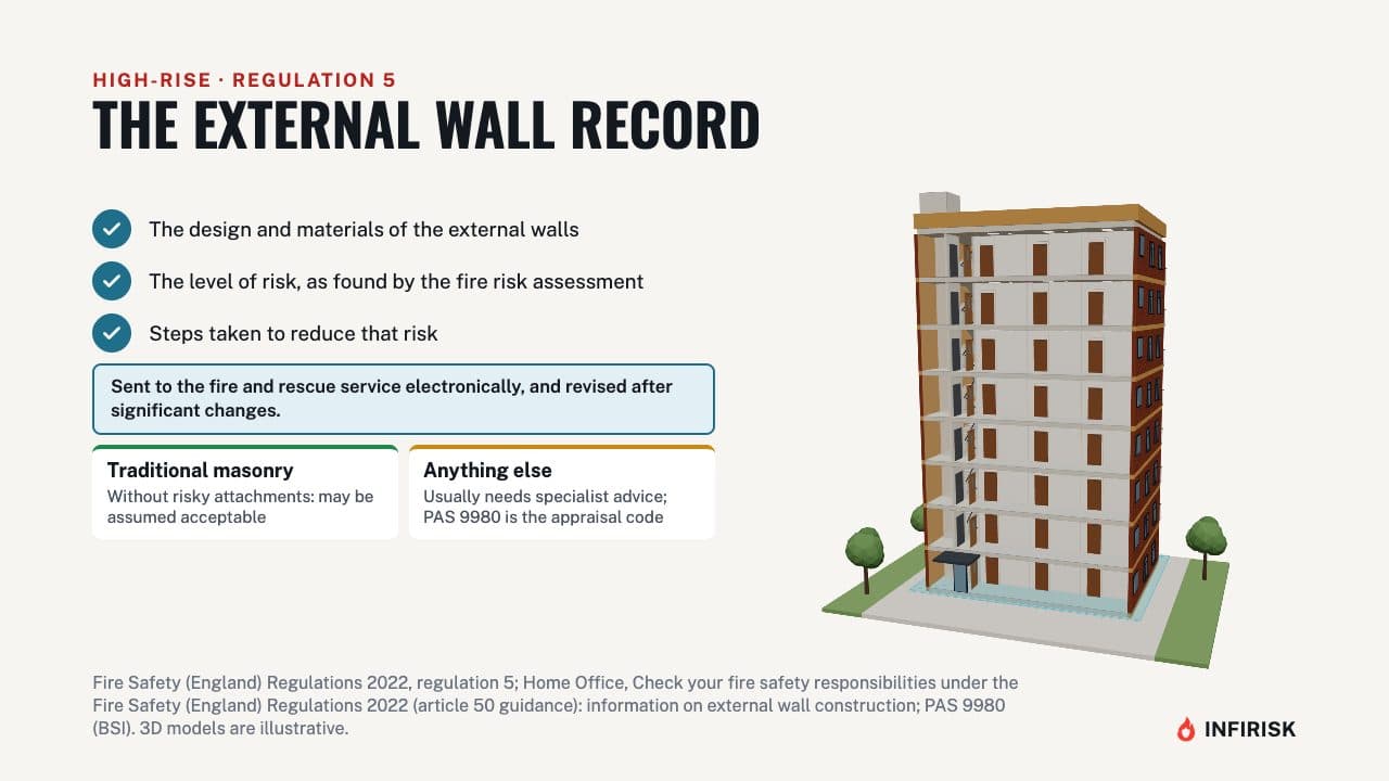 The external wall record: diagram from the INFIRISK video