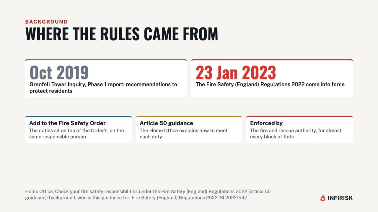 Where the rules came from: diagram from the INFIRISK video