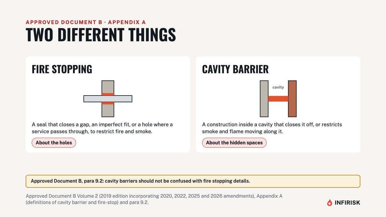 Two different things: diagram from the INFIRISK video