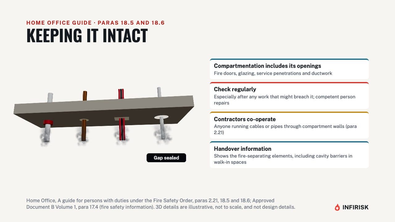 Keeping it intact: diagram from the INFIRISK video