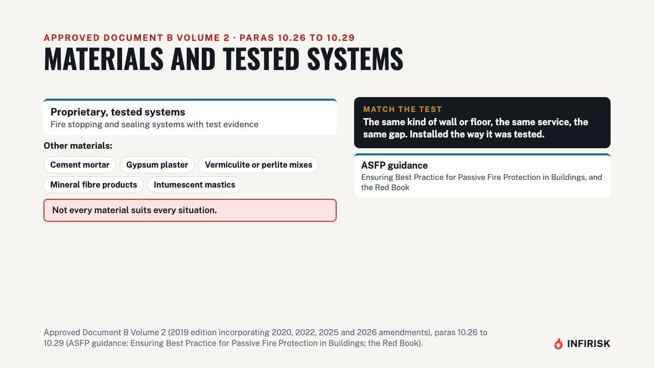 Materials and tested systems: diagram from the INFIRISK video