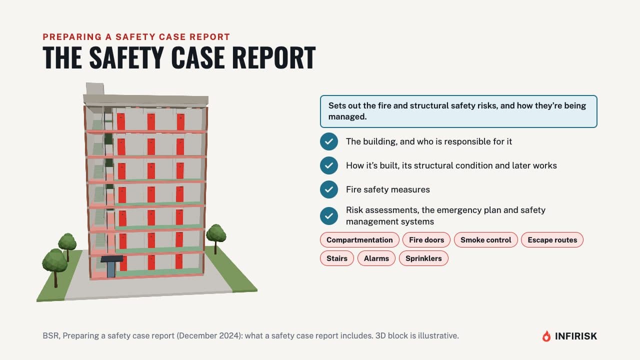 The safety case report: diagram from the INFIRISK video