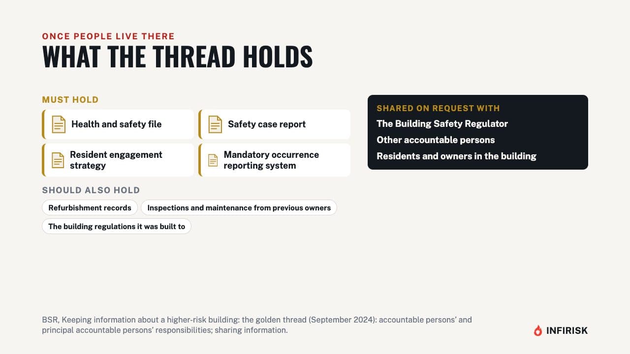 What the thread holds: diagram from the INFIRISK video