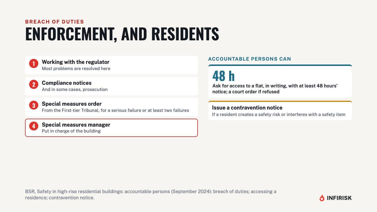 Enforcement, and residents: diagram from the INFIRISK video