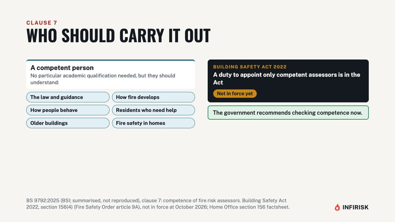 Who should carry it out: diagram from the INFIRISK video