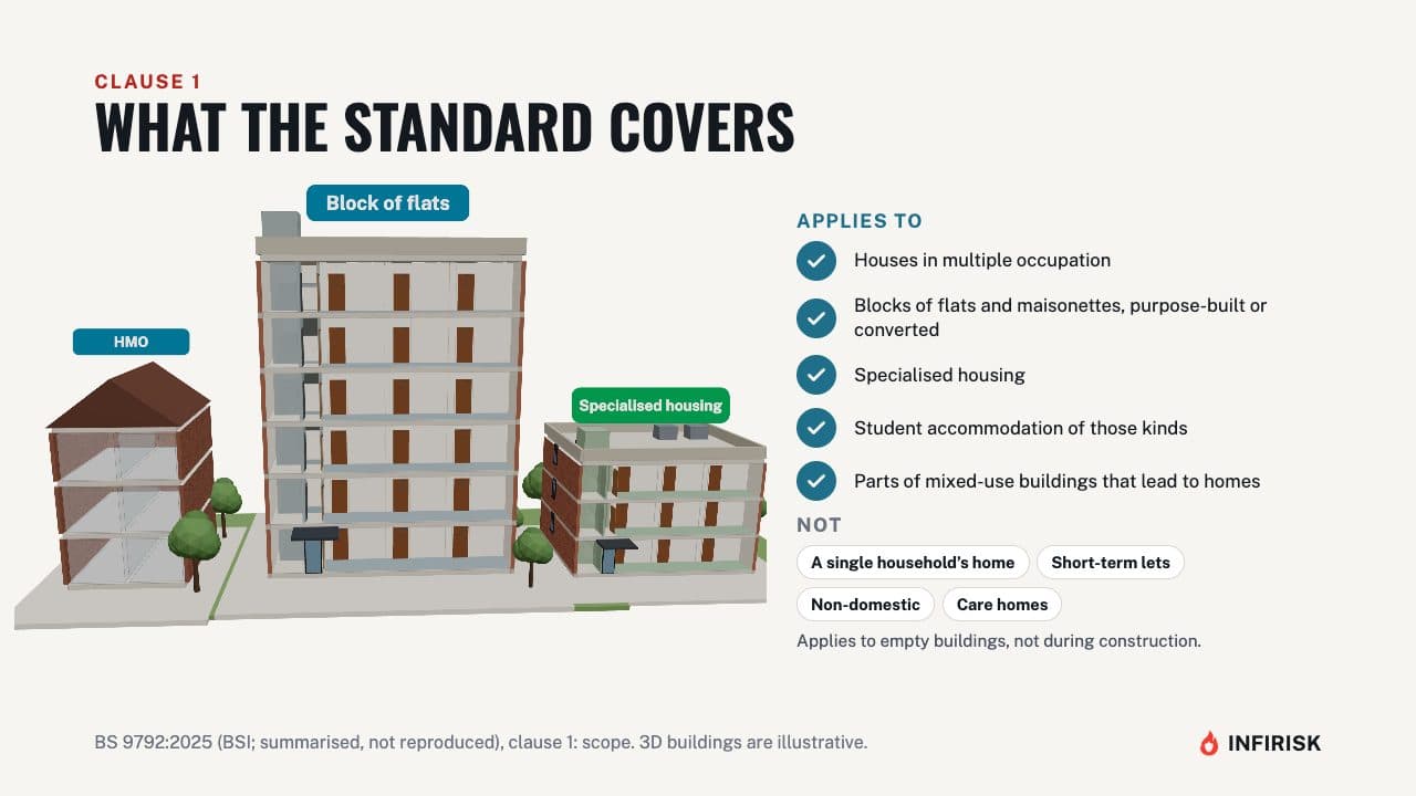 What the standard covers: diagram from the INFIRISK video