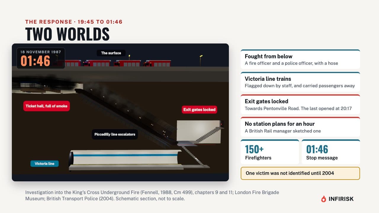 Two worlds: the response: diagram from the INFIRISK video