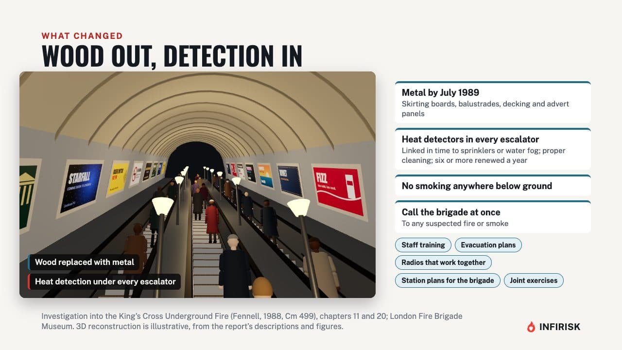 Wood out, detection in: diagram from the INFIRISK video