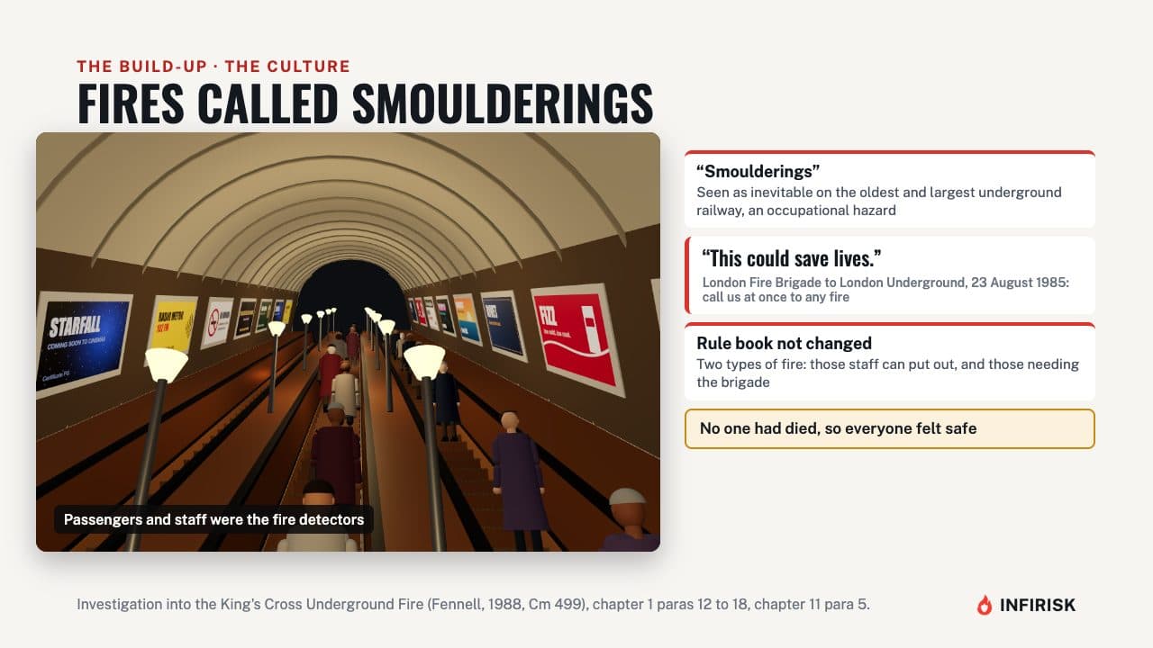 Fires called smoulderings: diagram from the INFIRISK video