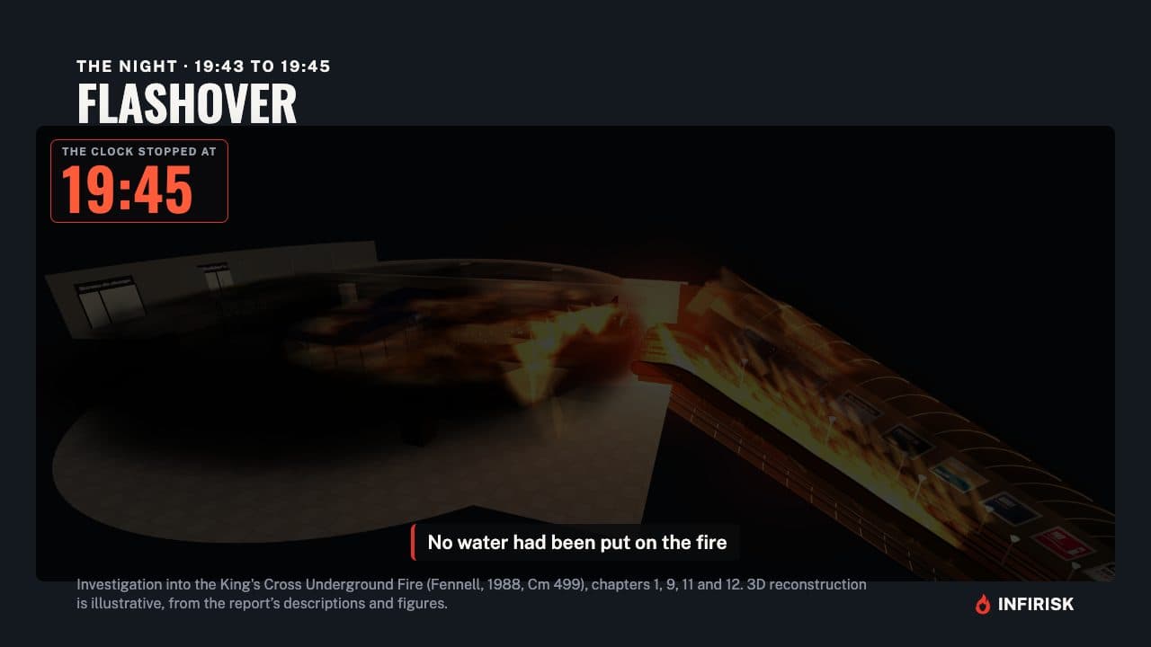 19:45 Flashover: diagram from the INFIRISK video
