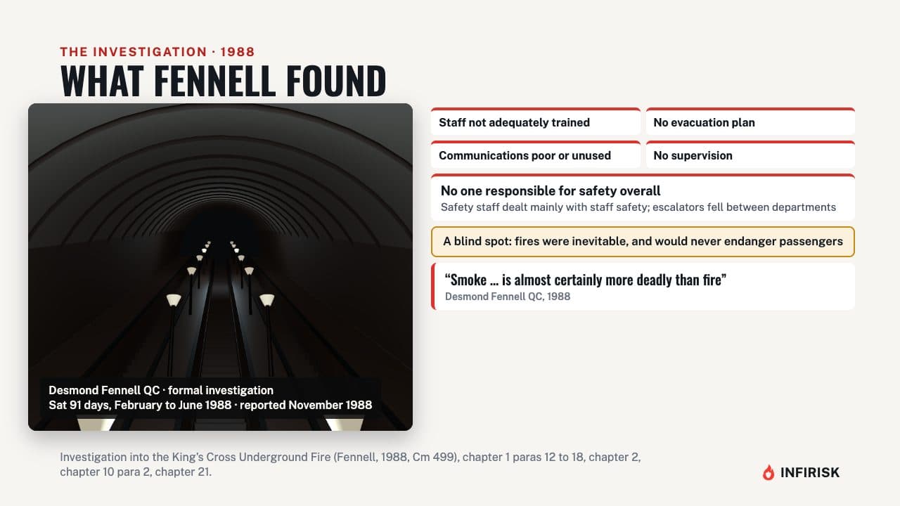 What Fennell found: diagram from the INFIRISK video