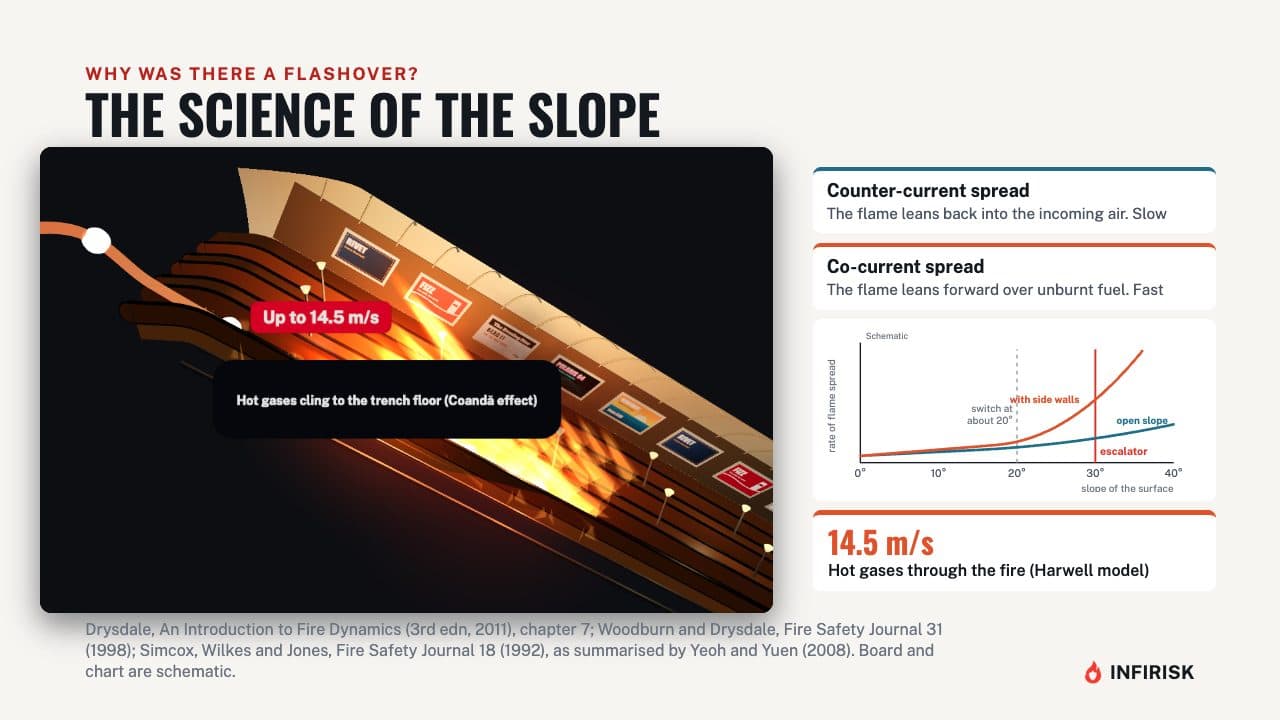 The science of the slope: diagram from the INFIRISK video
