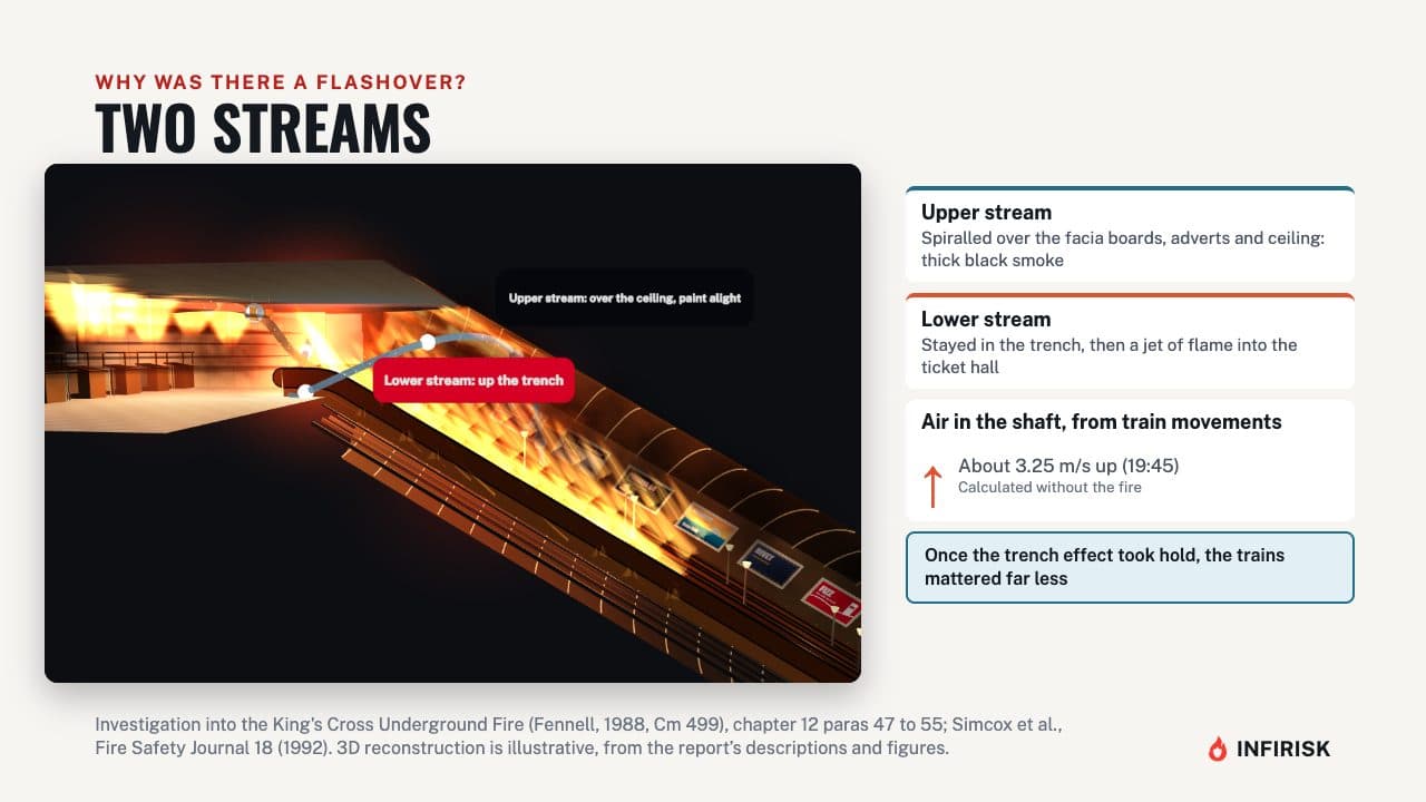 Two streams: diagram from the INFIRISK video