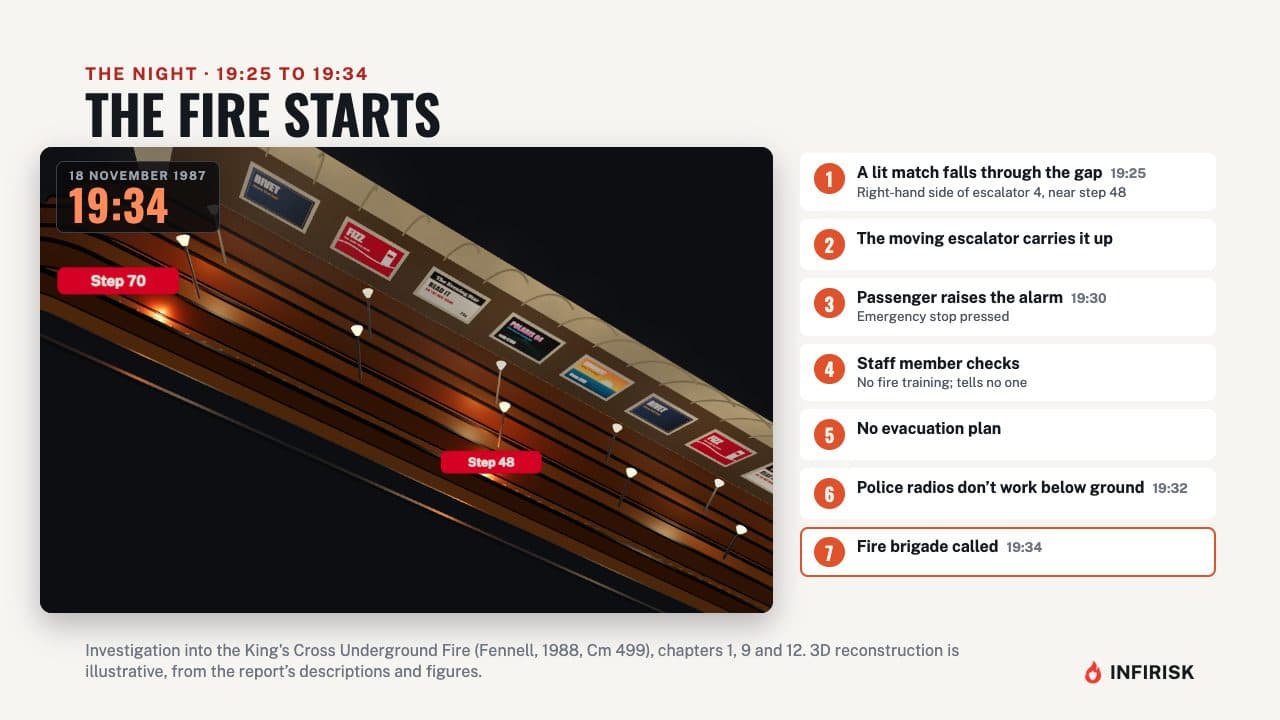 19:25 The fire starts: diagram from the INFIRISK video