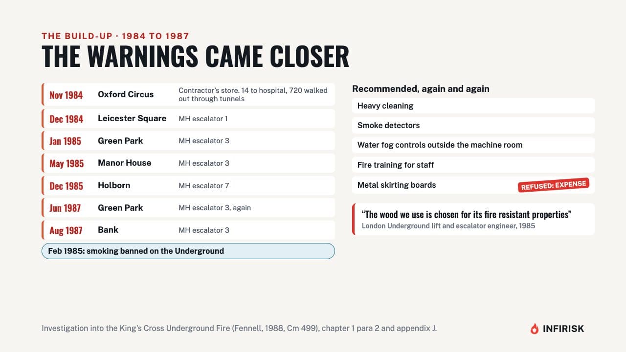 The warnings came closer: diagram from the INFIRISK video