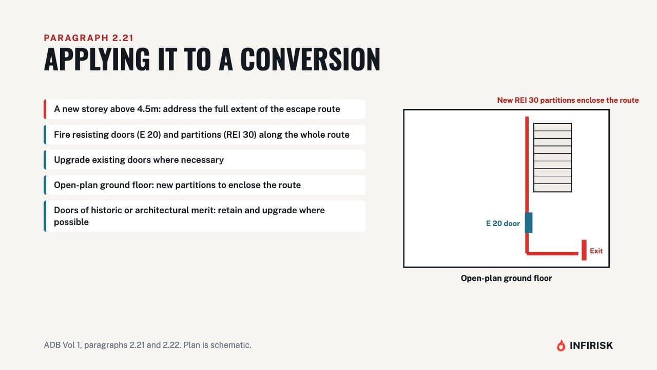 Loft conversions: paragraph 2.21: diagram from the INFIRISK video