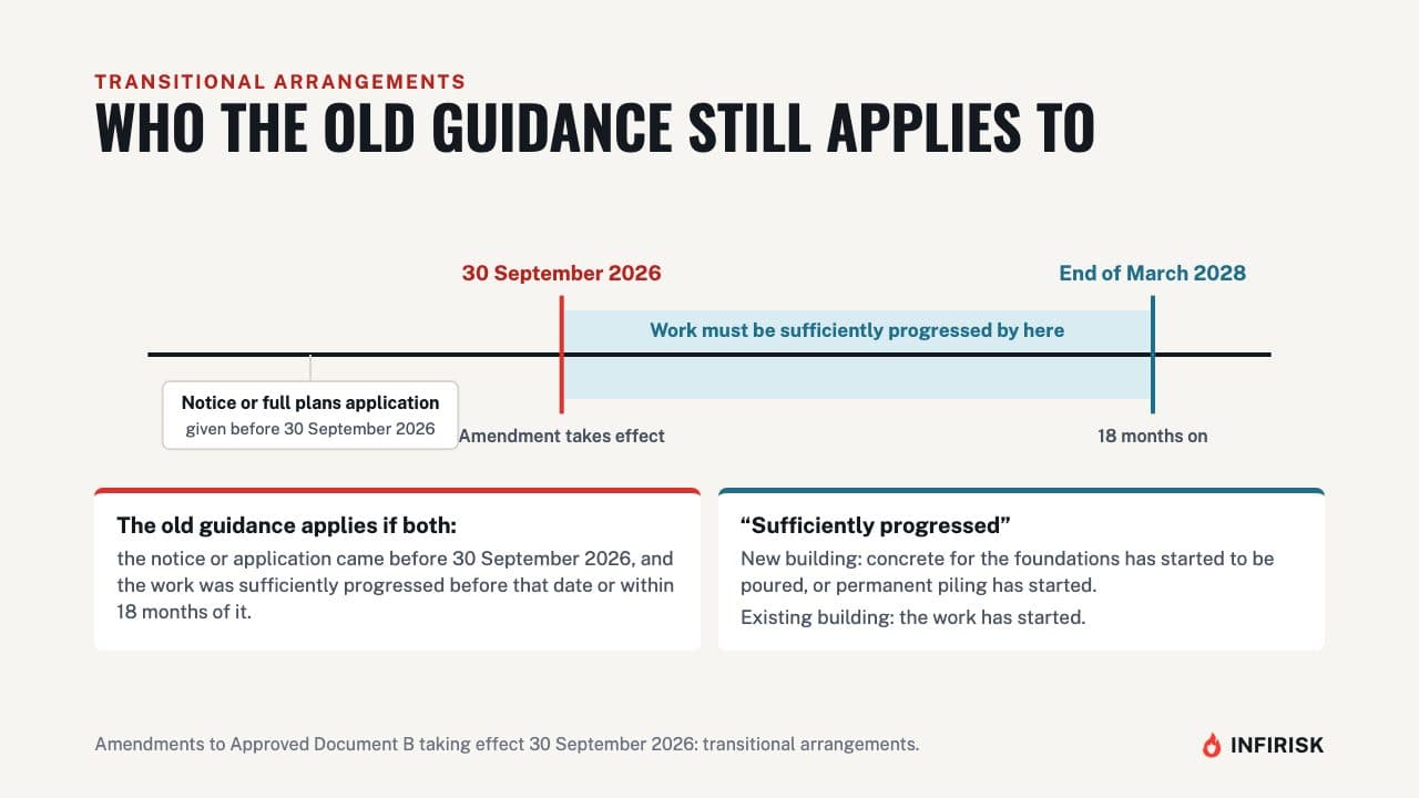 Transitional arrangements: diagram from the INFIRISK video