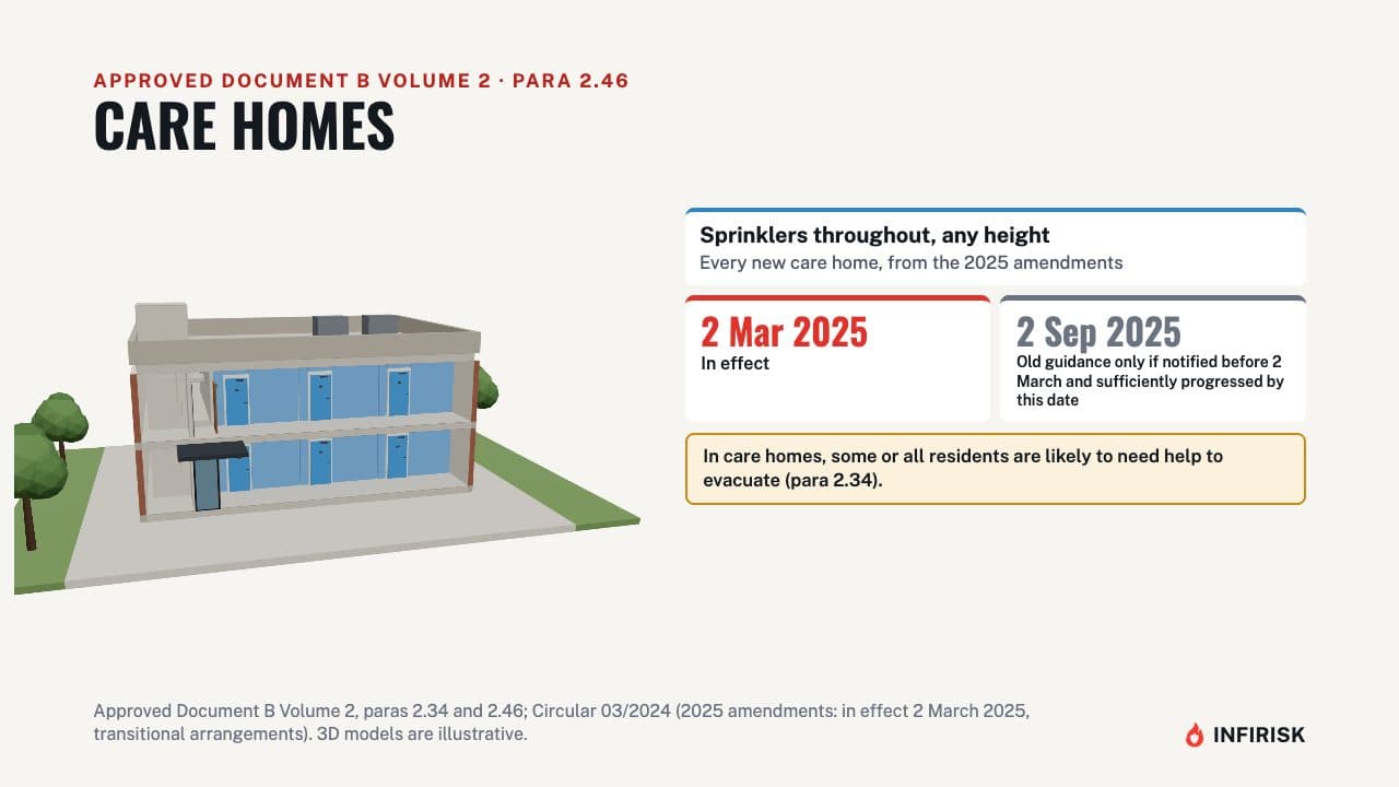 Care homes: diagram from the INFIRISK video