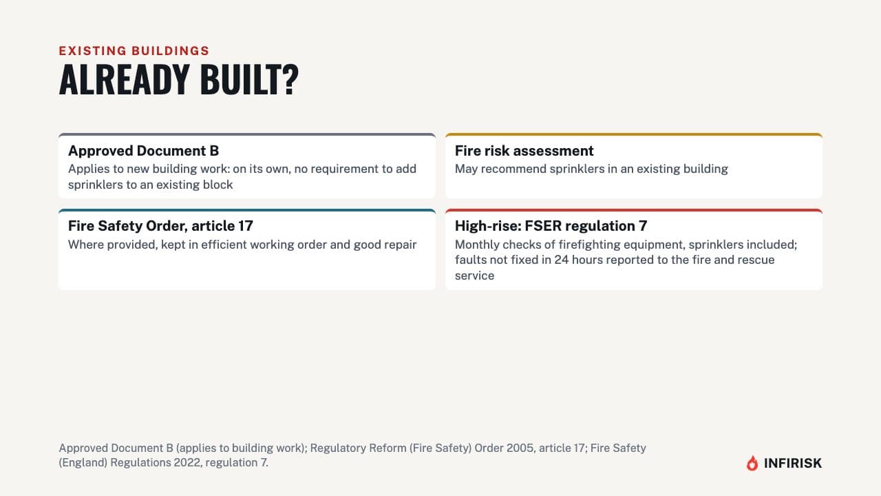 Existing buildings: diagram from the INFIRISK video