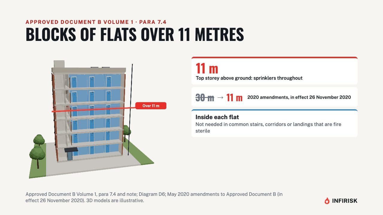 Blocks of flats over 11 metres: diagram from the INFIRISK video