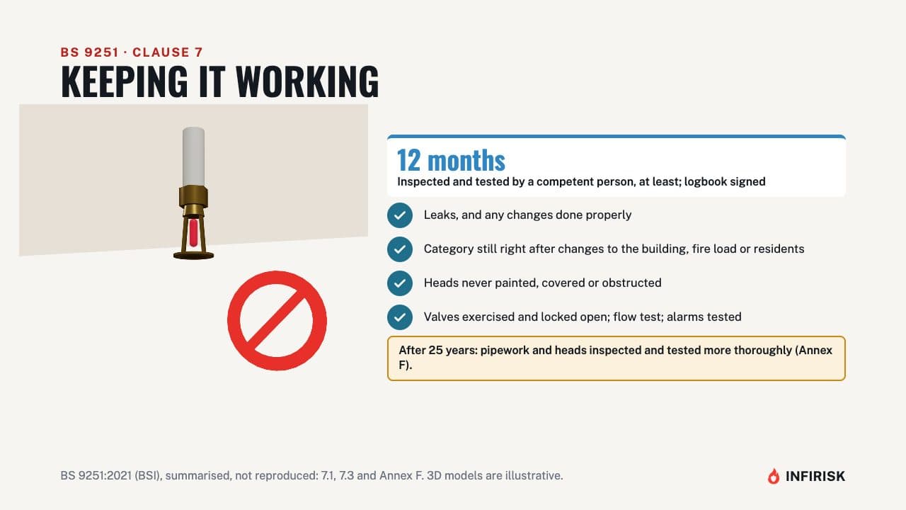 Keeping it working: diagram from the INFIRISK video