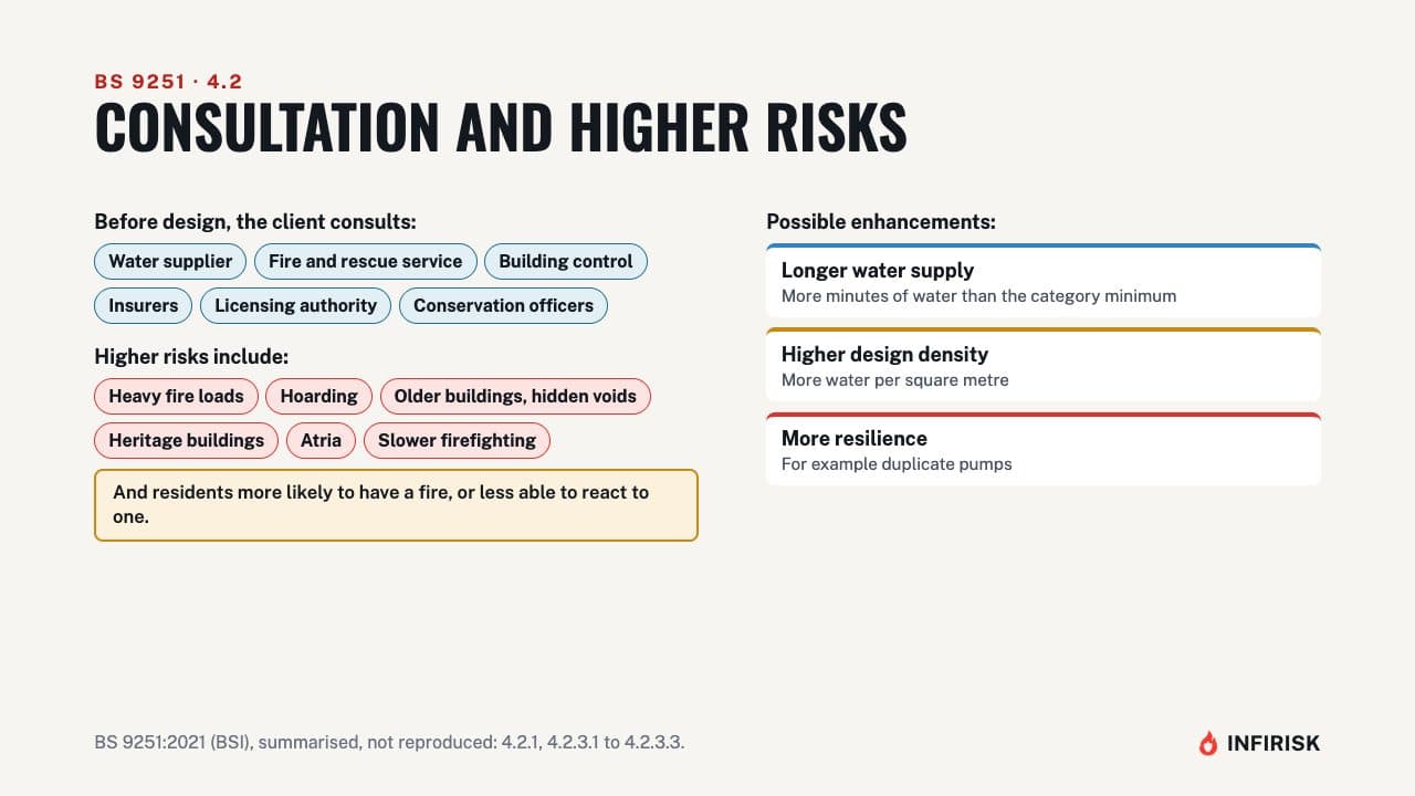 Consultation and higher risks: diagram from the INFIRISK video