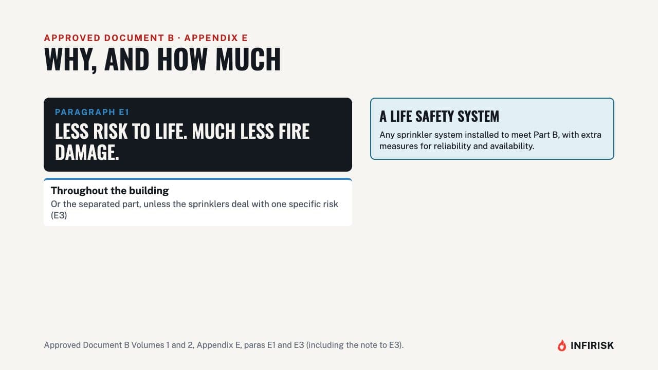 Why, and how much (Appendix E): diagram from the INFIRISK video