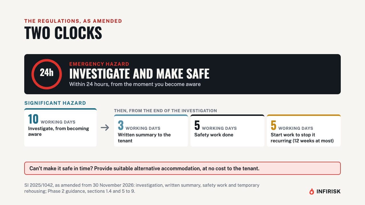 The two clocks: diagram from the INFIRISK video