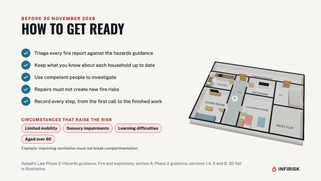 How to get ready: diagram from the INFIRISK video