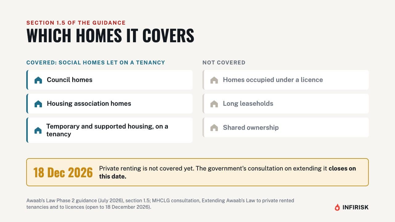 Which homes it covers: diagram from the INFIRISK video