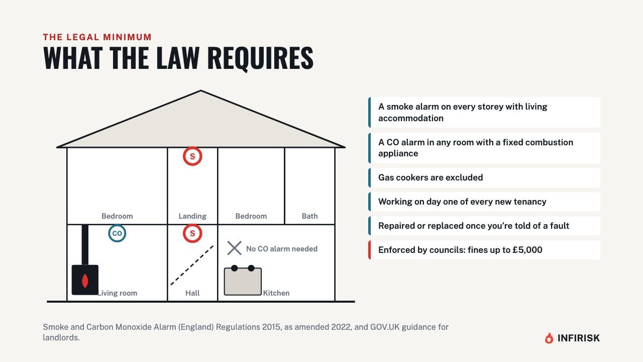 What the law requires: diagram from the INFIRISK video