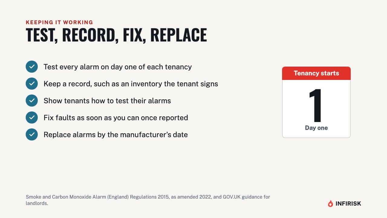 Test, record, fix, replace: diagram from the INFIRISK video
