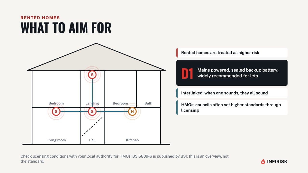 What to aim for in a rented home: diagram from the INFIRISK video